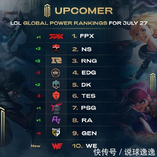 世界杯等大 世界杯等大